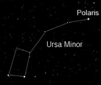 Ursa Minor